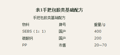 國豐橡塑為您奉上有價值的TPE材料，TPR材料資訊